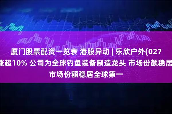 厦门股票配资一览表 港股异动 | 乐欣户外(02720)午后涨超10% 公司为全球钓鱼装备制造龙头 市场份额稳居全球第一